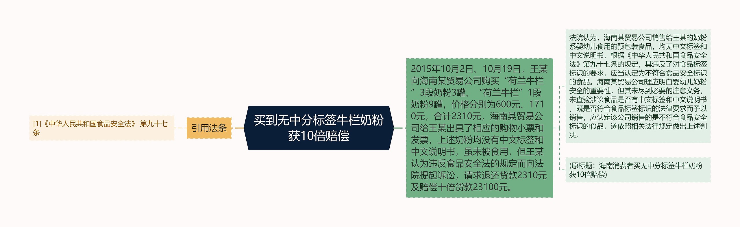 买到无中分标签牛栏奶粉获10倍赔偿