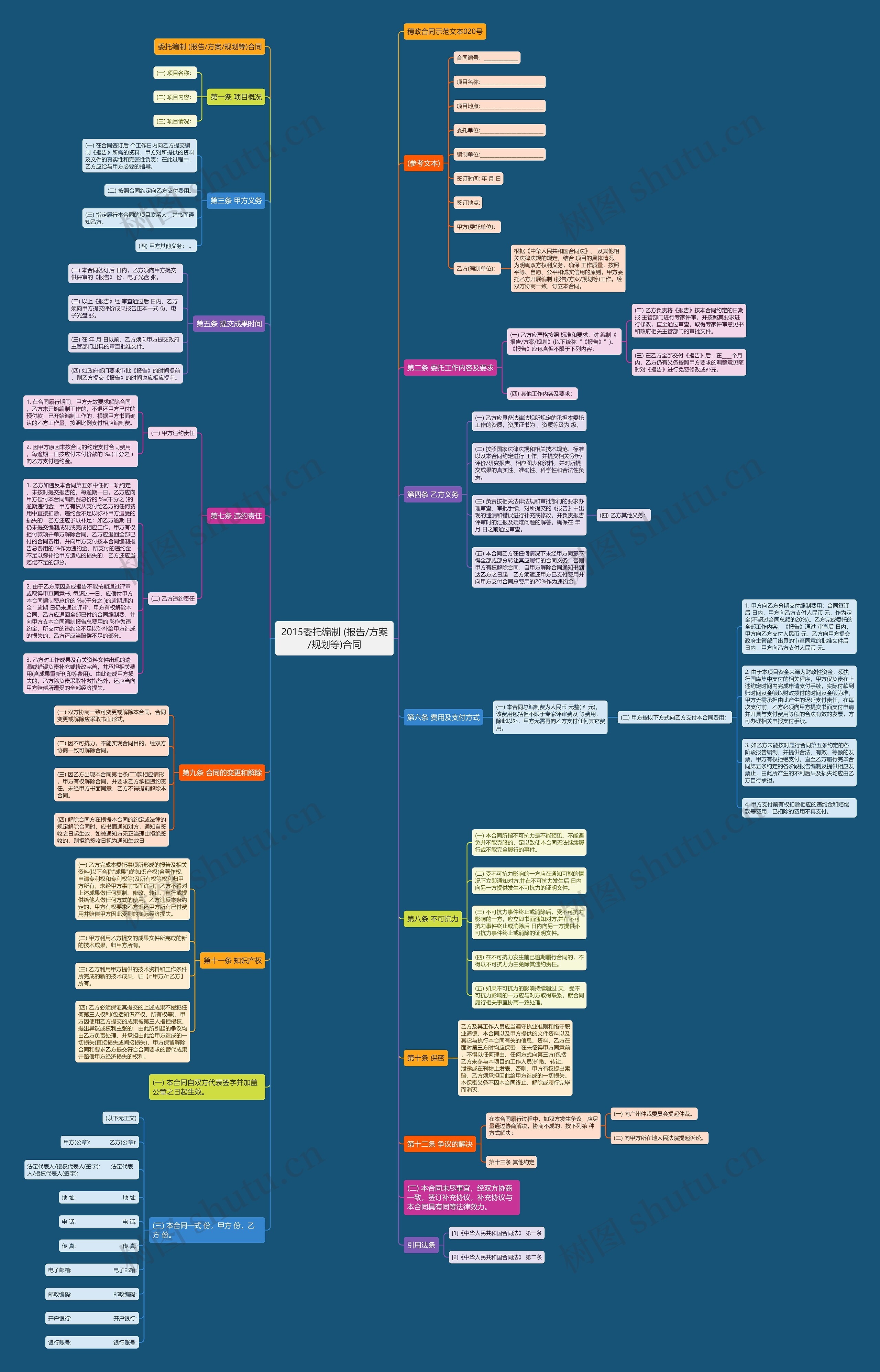2015委托编制 (报告/方案/规划等)合同 2015委托编制 (报告/方案/规划等)合同
