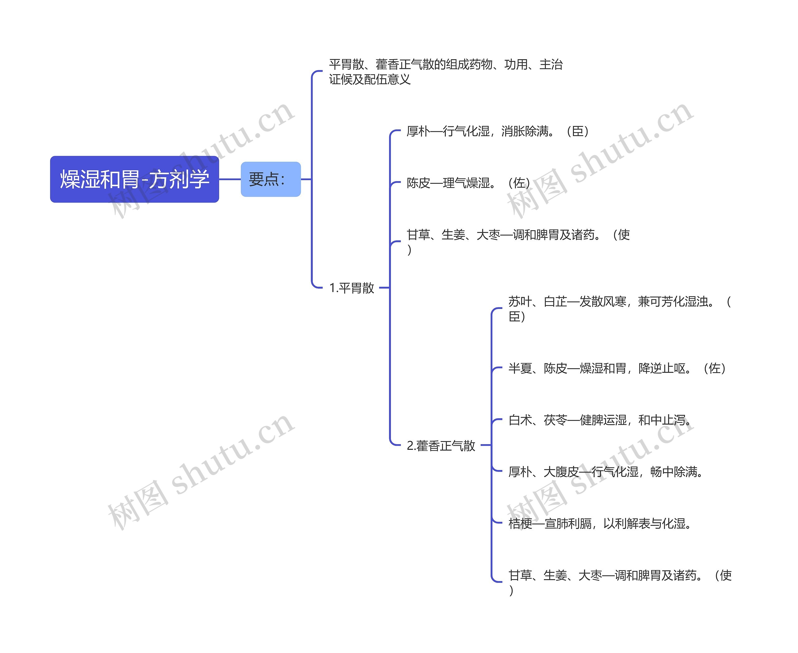 燥湿和胃-方剂学