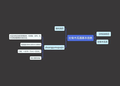 壮骨木瓜酒基本信息