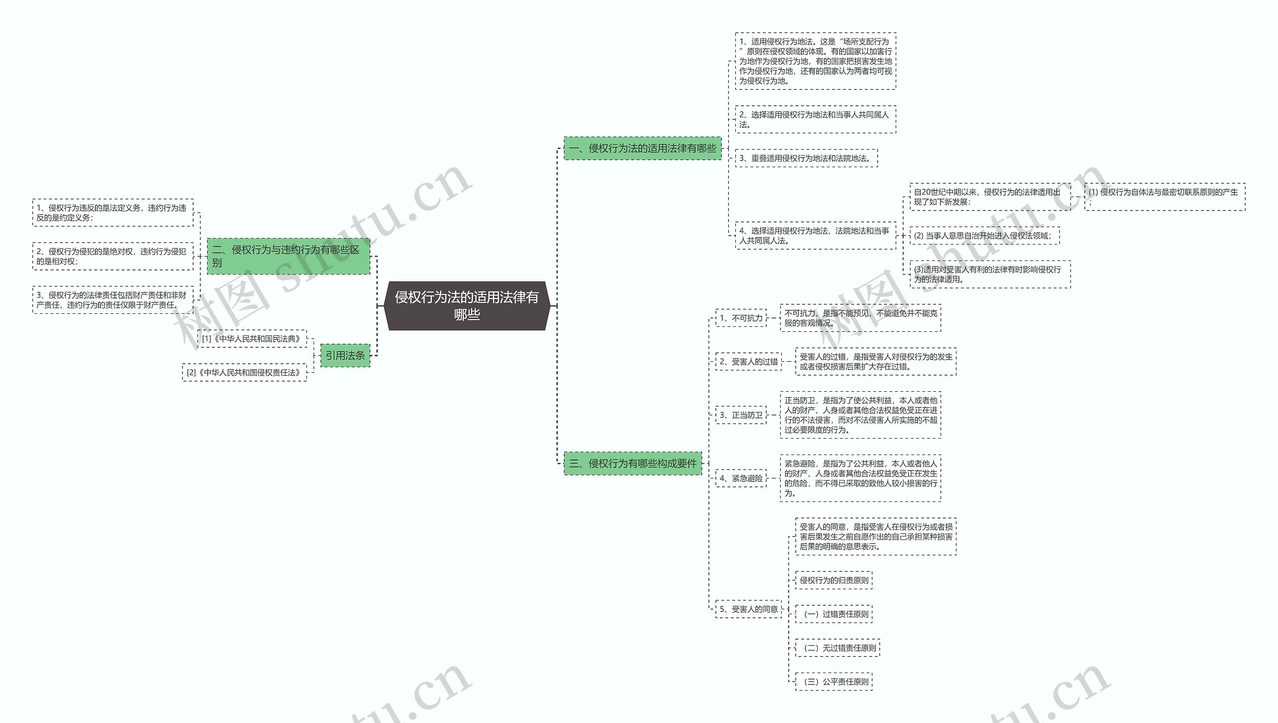 侵权行为法的适用法律有哪些 侵权行为法的适用法律有哪些