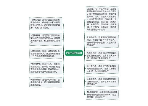 内治法的运用