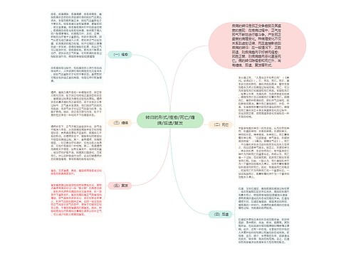 转归的形式/痊愈/死亡/缠绵/后遗/复发