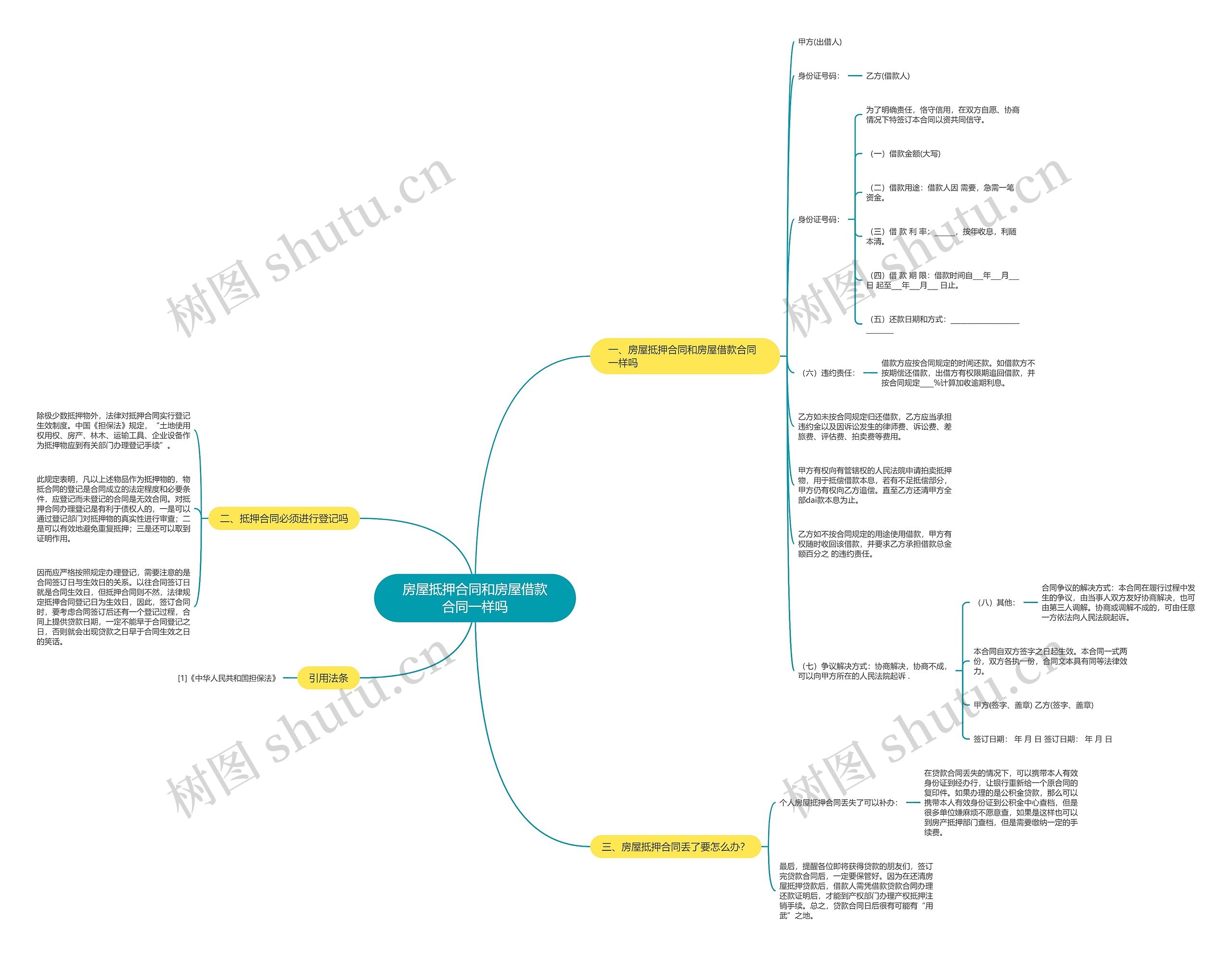 房屋抵押合同和房屋借款合同一样吗思维导图