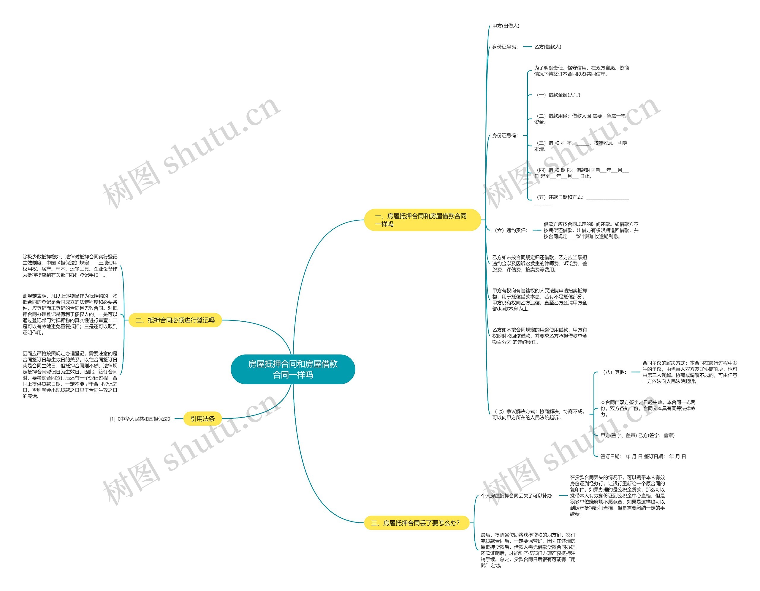 房屋抵押合同和房屋借款合同一样吗 房屋抵押合同和房屋借款合同一样吗