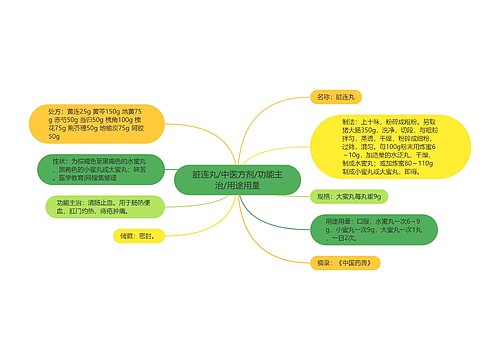 脏连丸/中医方剂/功能主治/用途用量