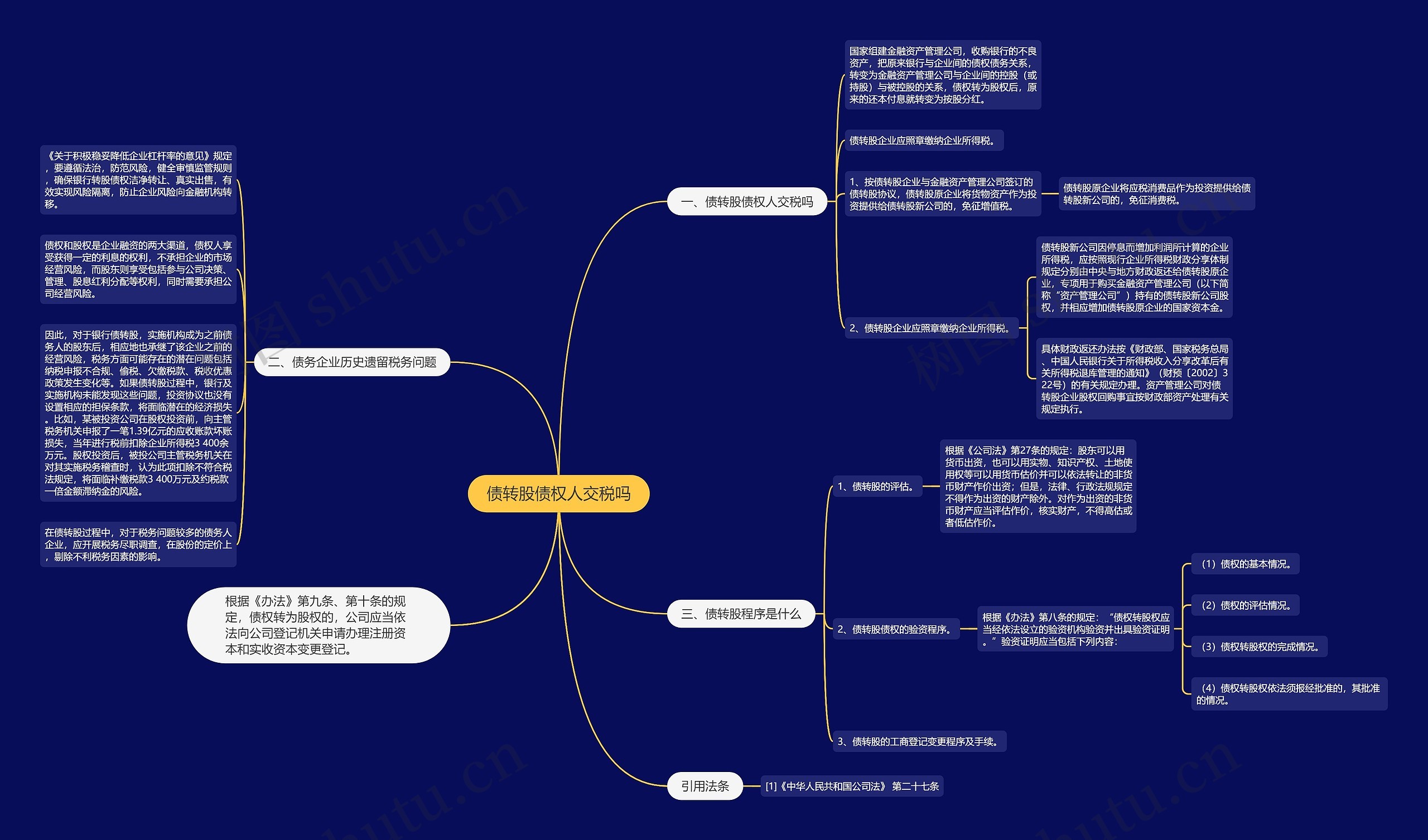 债转股债权人交税吗思维导图