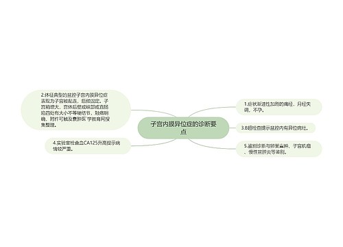 子宫内膜异位症的诊断要点