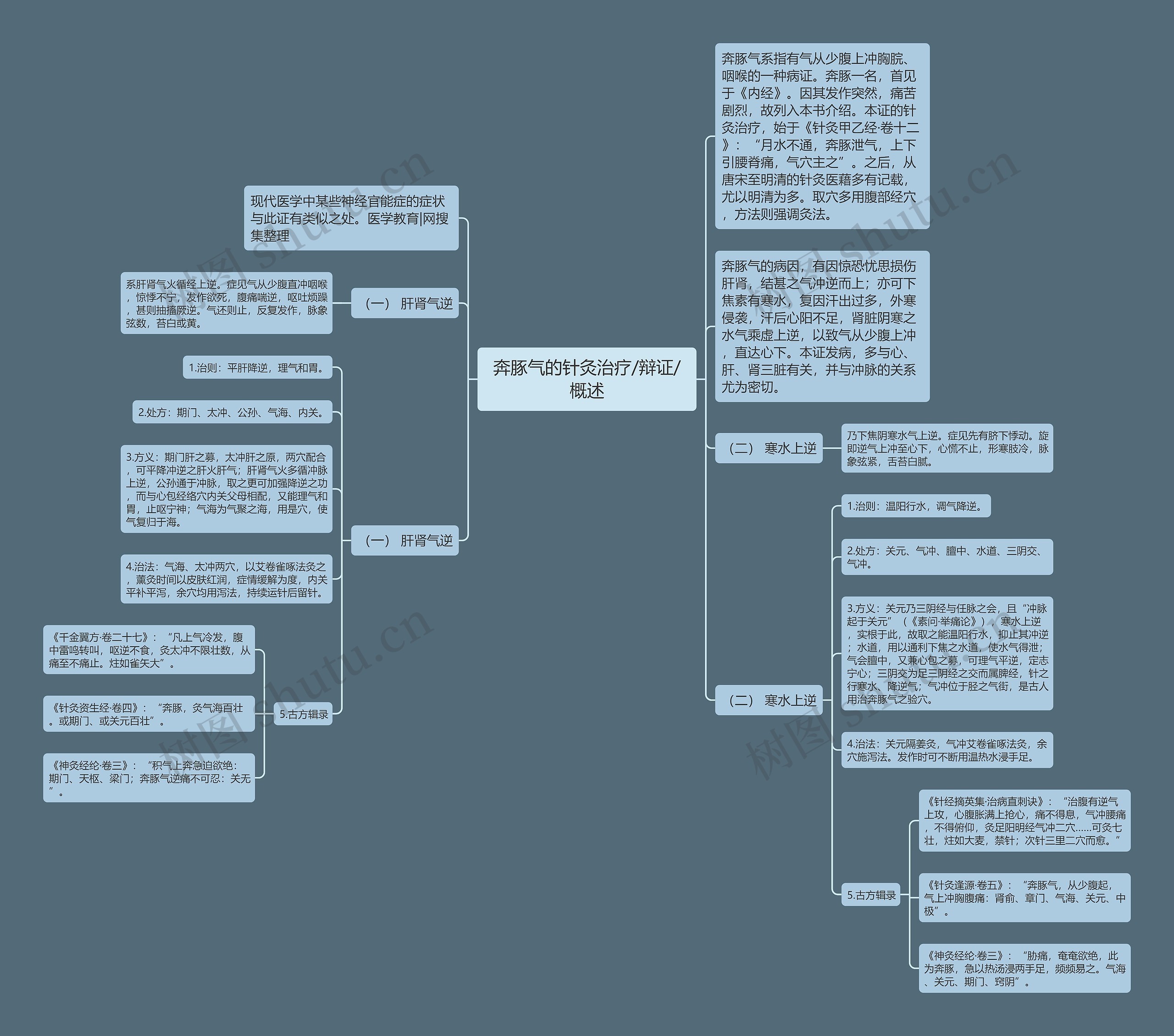 奔豚气的针灸治疗/辩证/概述 奔豚气的针灸治疗/辩证/概述