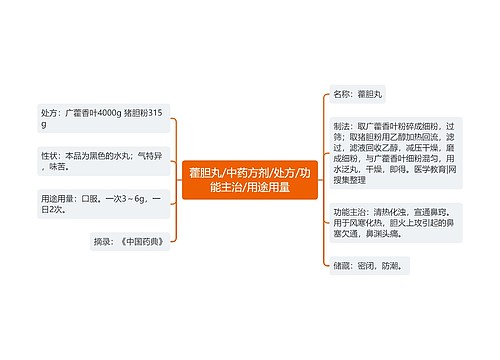 藿胆丸/中药方剂/处方/功能主治/用途用量