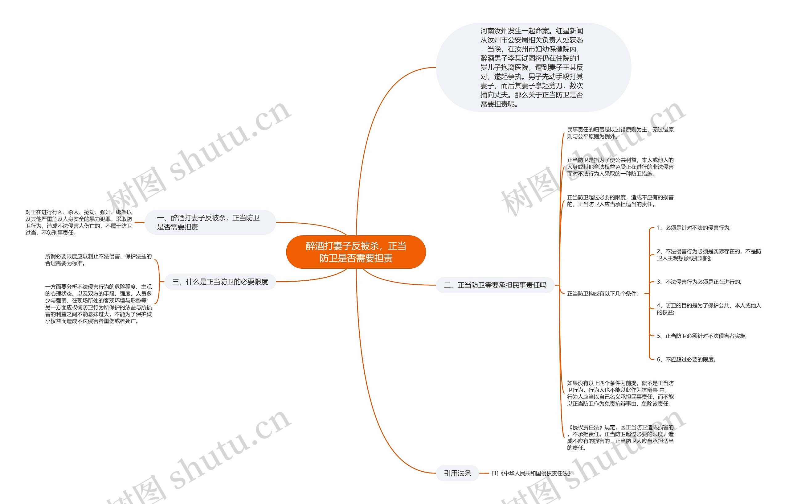 醉酒打妻子反被杀，正当防卫是否需要担责思维导图