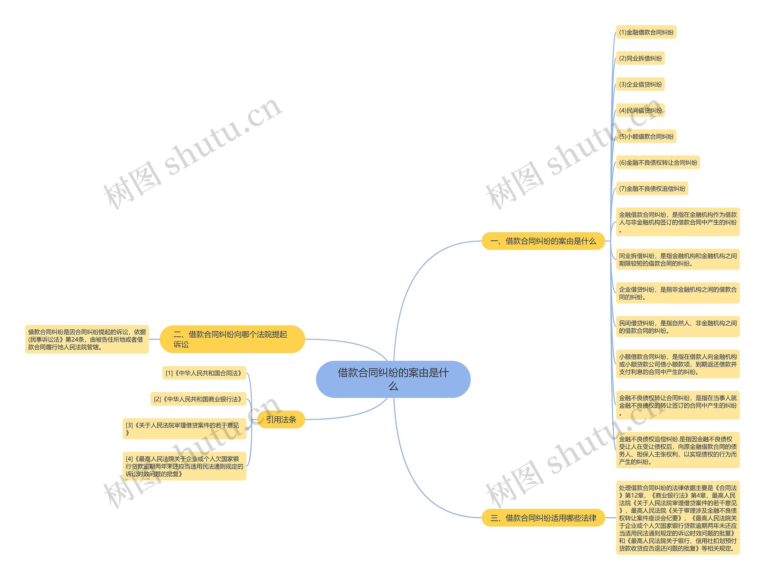 借款合同纠纷的案由是什么 借款合同纠纷的案由是什么