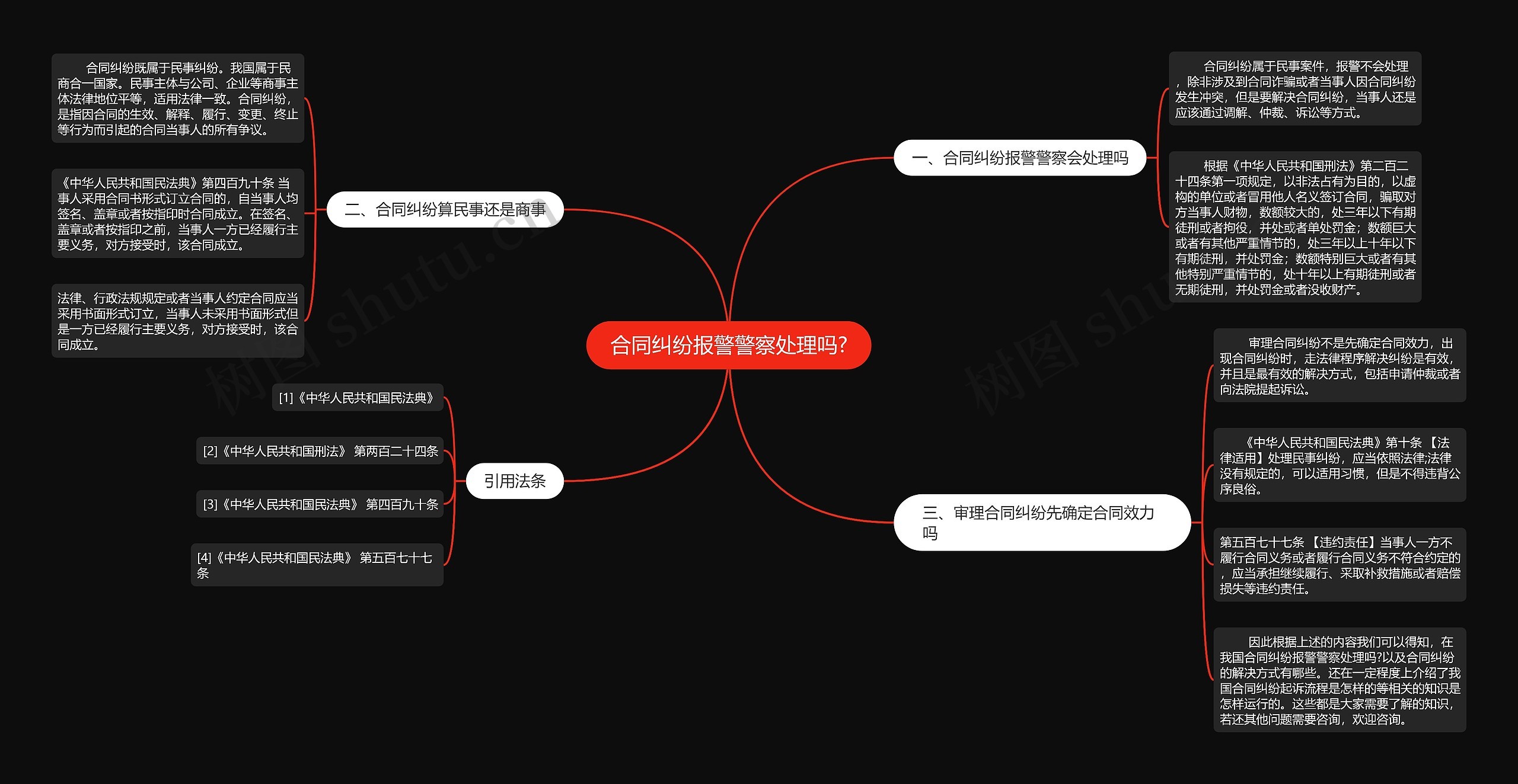 合同纠纷报警警察处理吗?思维导图