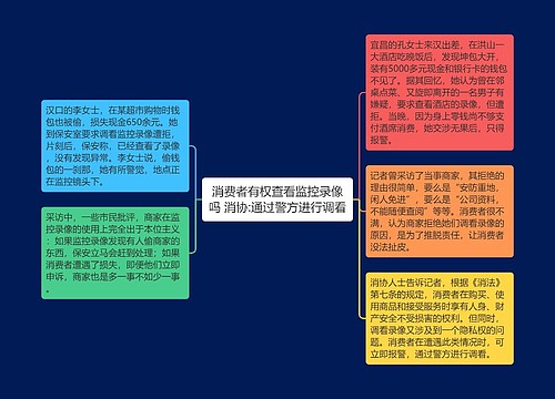 消费者有权查看监控录像吗 消协:通过警方进行调看