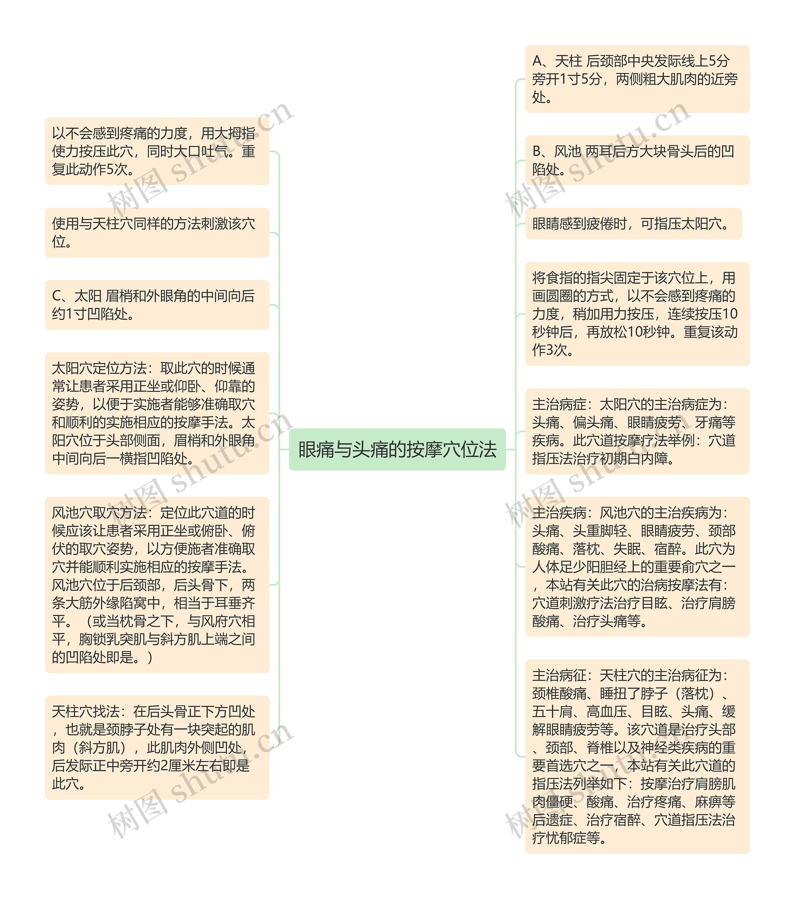 眼痛与头痛的按摩穴位法