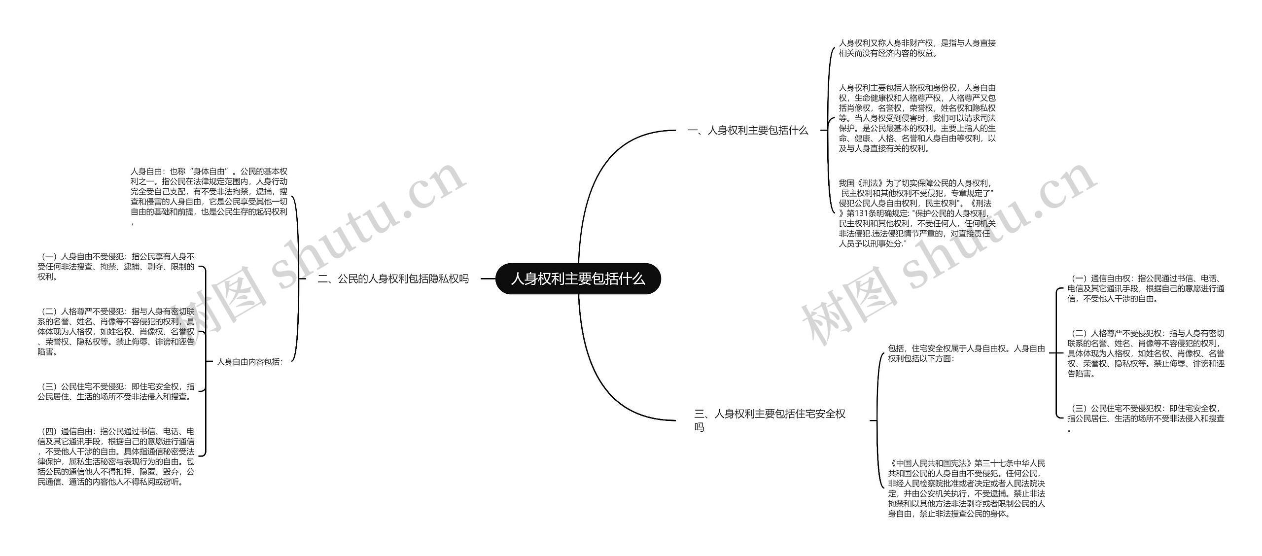 人身权利主要包括什么