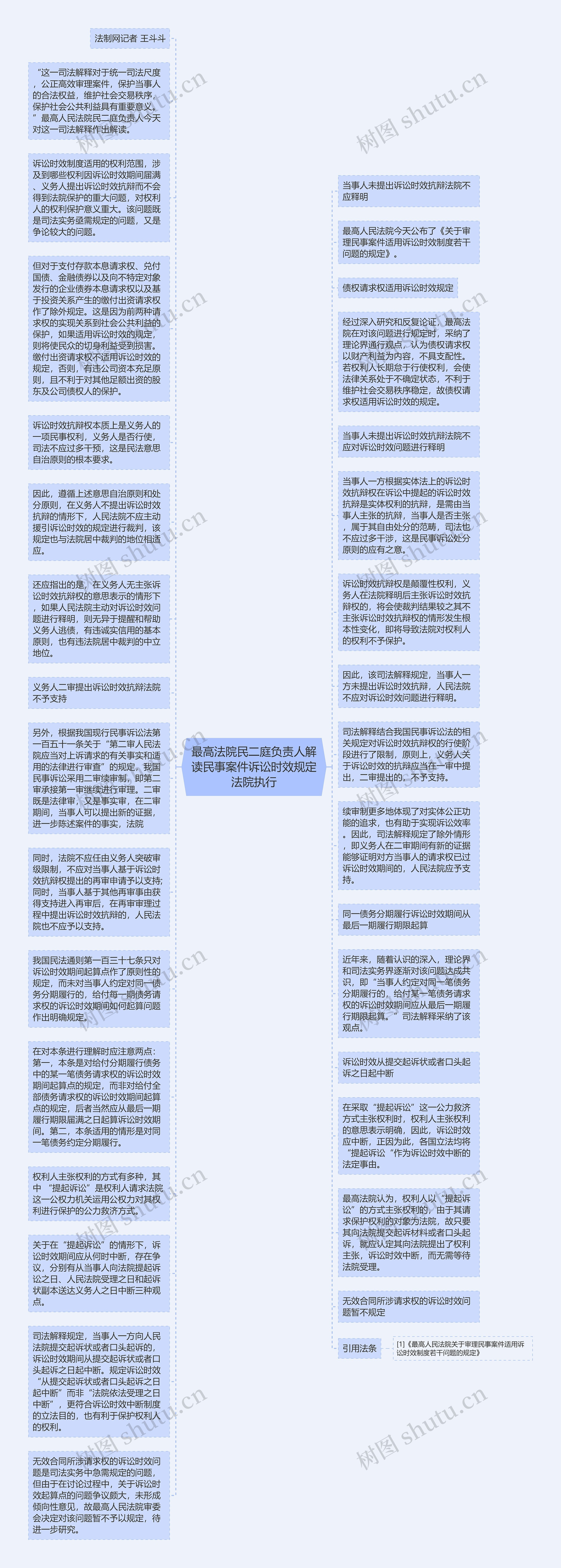 最高法院民二庭负责人解读民事案件诉讼时效规定法院执行思维导图