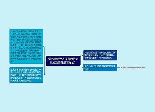 饲养动物致人损害的行为构成及责任是怎样的？