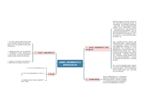 动物致人损害原被告可以承担举证责任吗