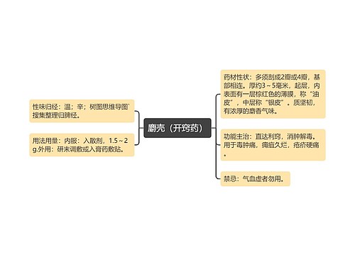 麝壳（开窍药）