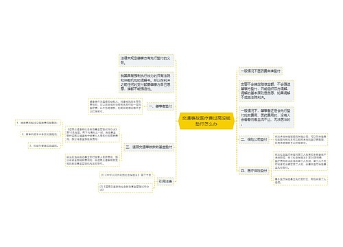 交通事故医疗费过高没钱垫付怎么办