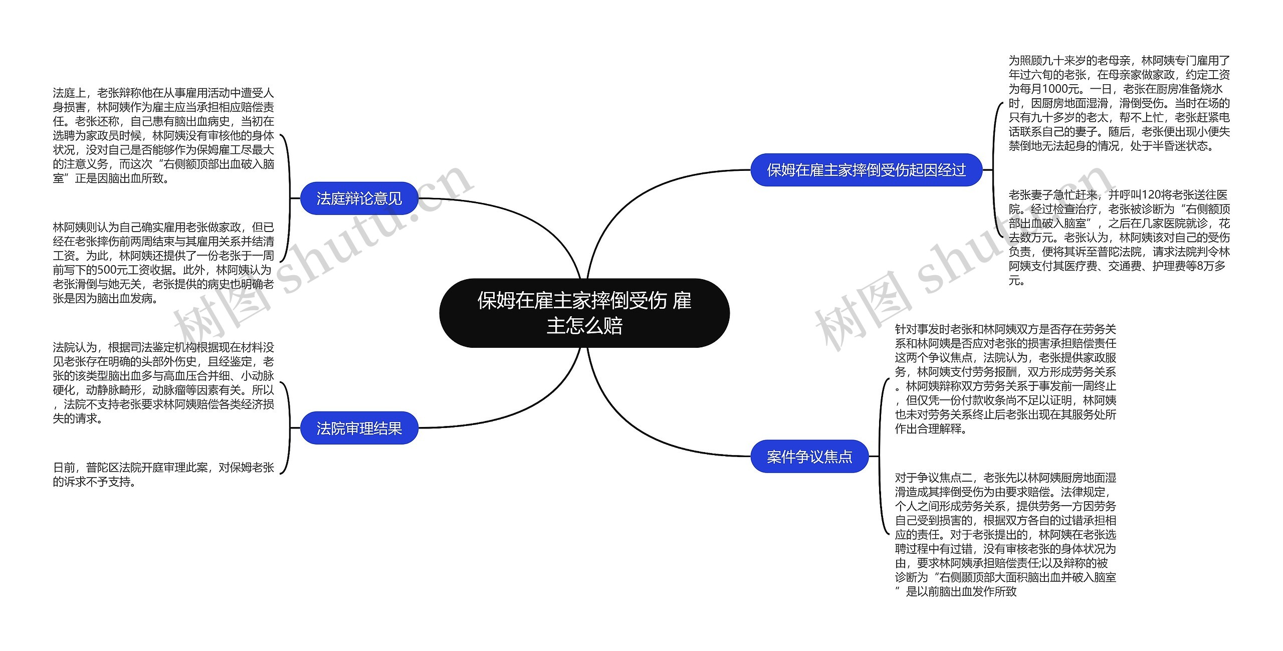 保姆在雇主家摔倒受伤 雇主怎么赔思维导图