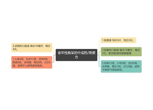 老年性痴呆的中成药/简便方