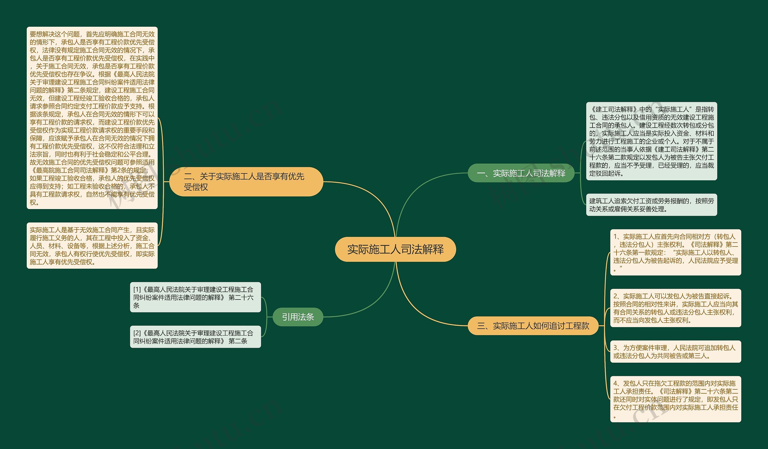 实际施工人司法解释思维导图