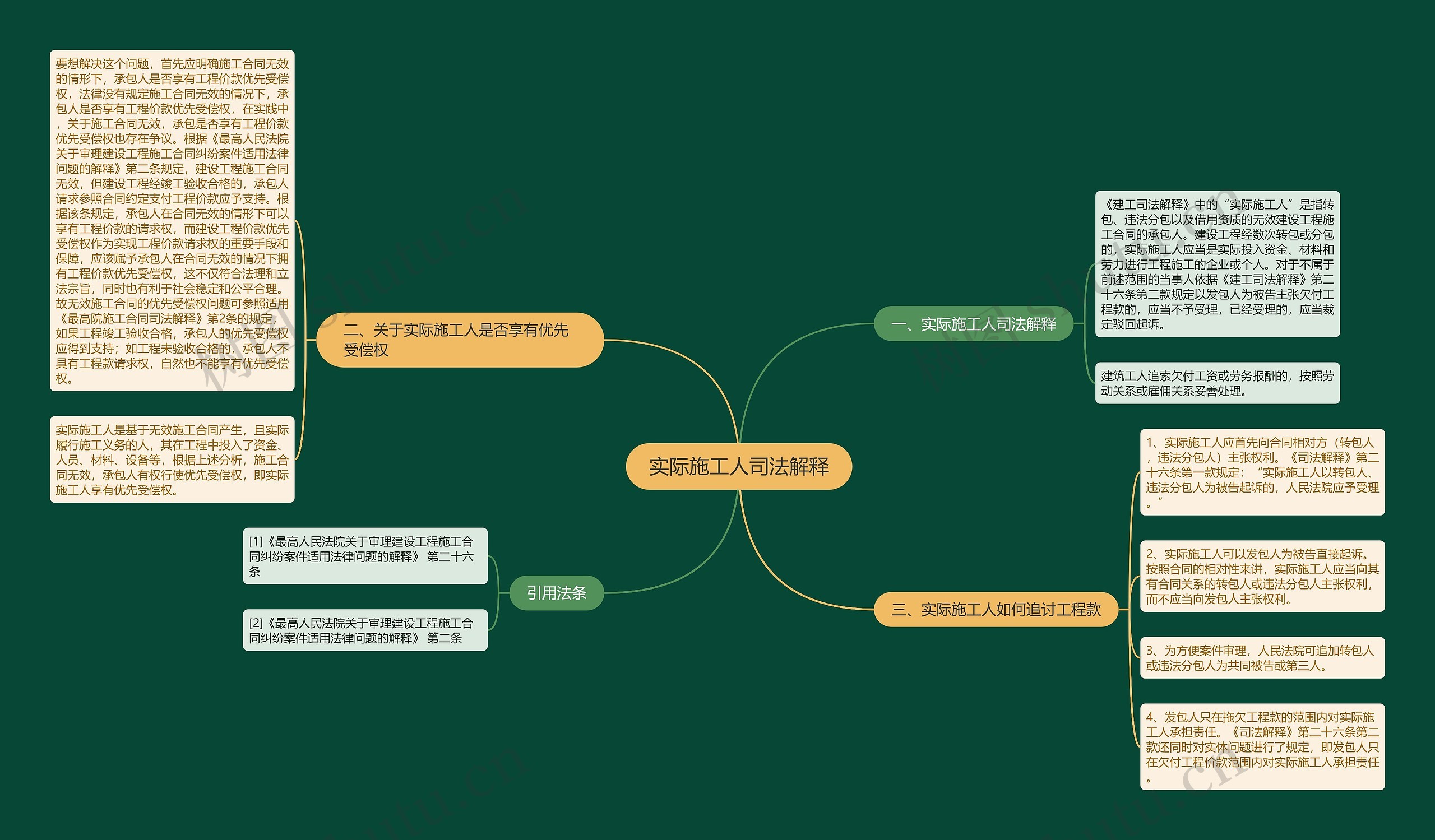 实际施工人司法解释 实际施工人司法解释