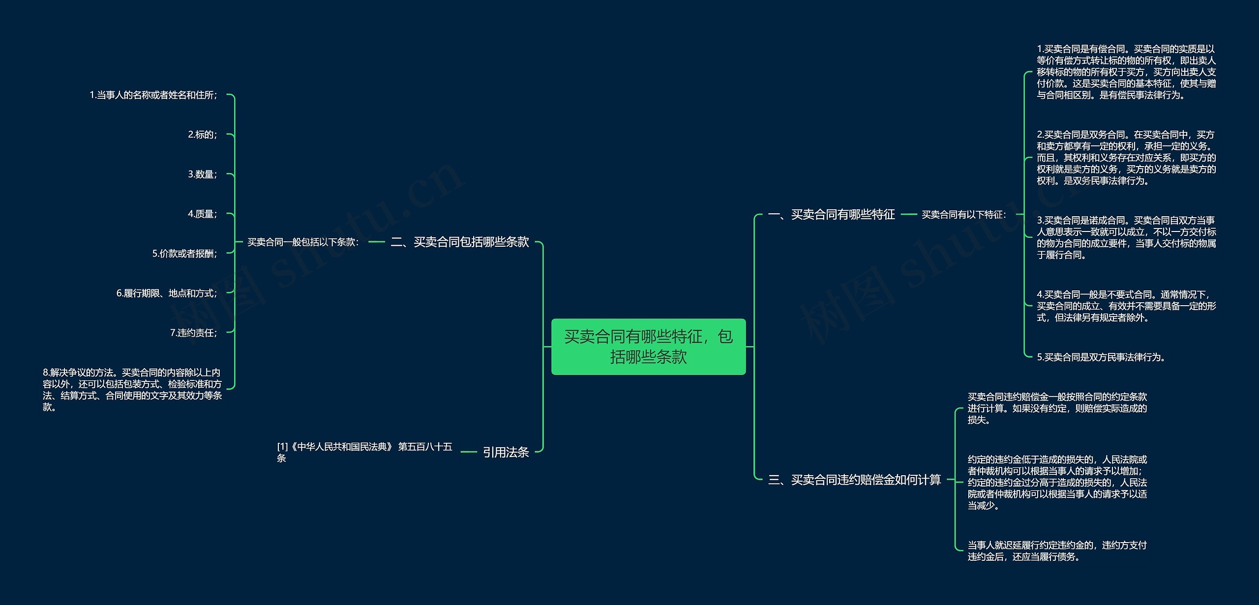 买卖合同有哪些特征，包括哪些条款思维导图