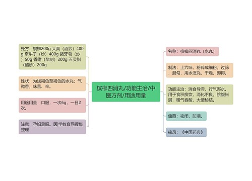 槟榔四消丸/功能主治/中医方剂/用途用量