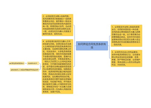 如何界定合同免责条款有效