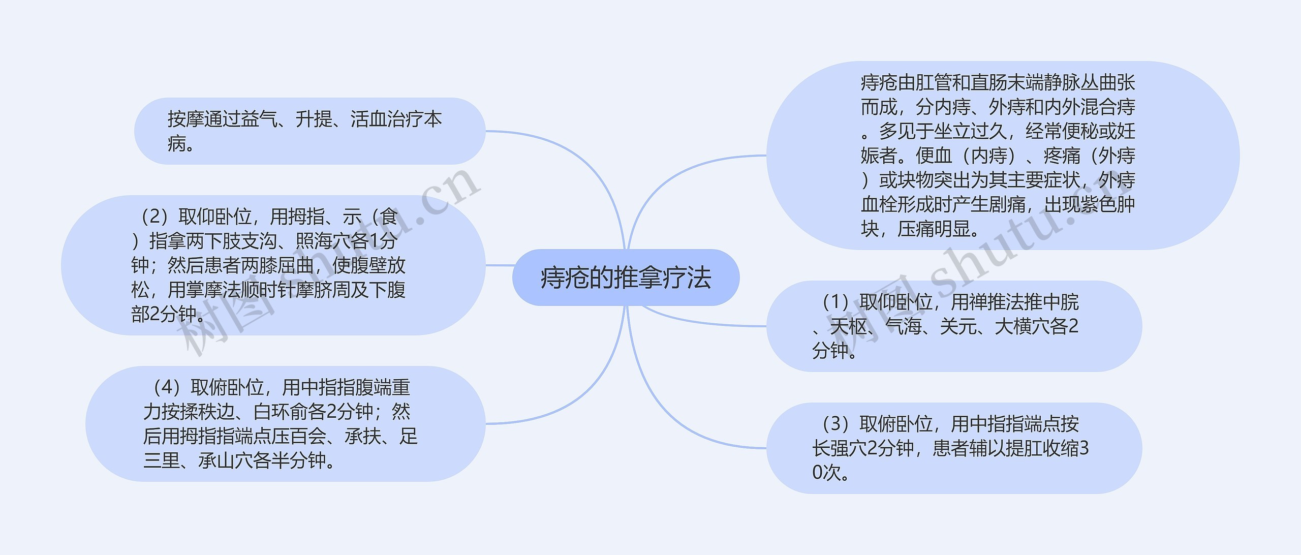 痔疮的推拿疗法 痔疮的推拿疗法