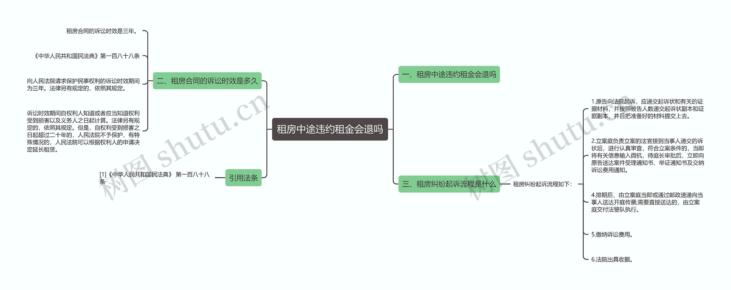 租房中途违约租金会退吗