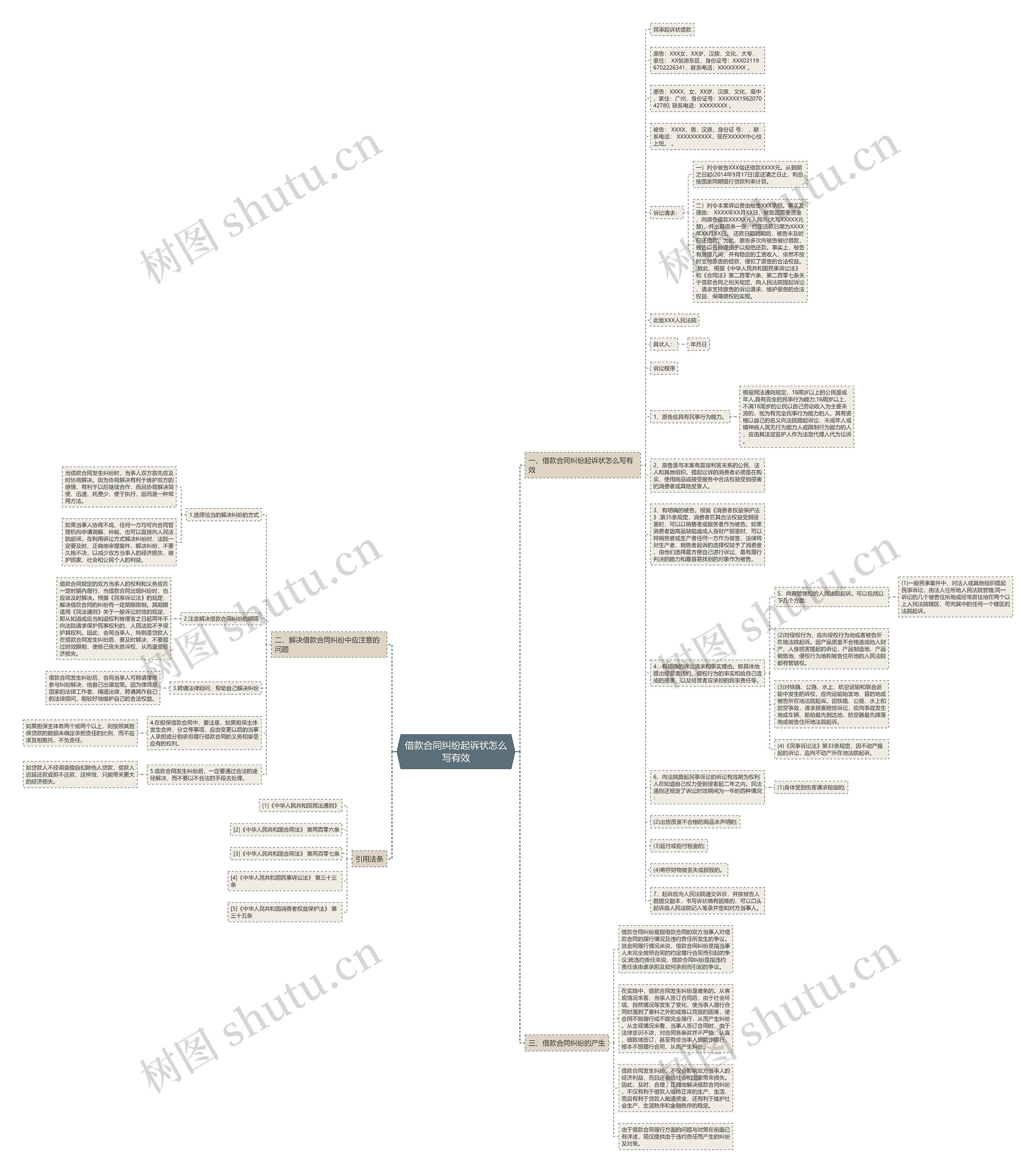借款合同纠纷起诉状怎么写有效思维导图