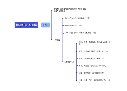 燥湿和胃-方剂学