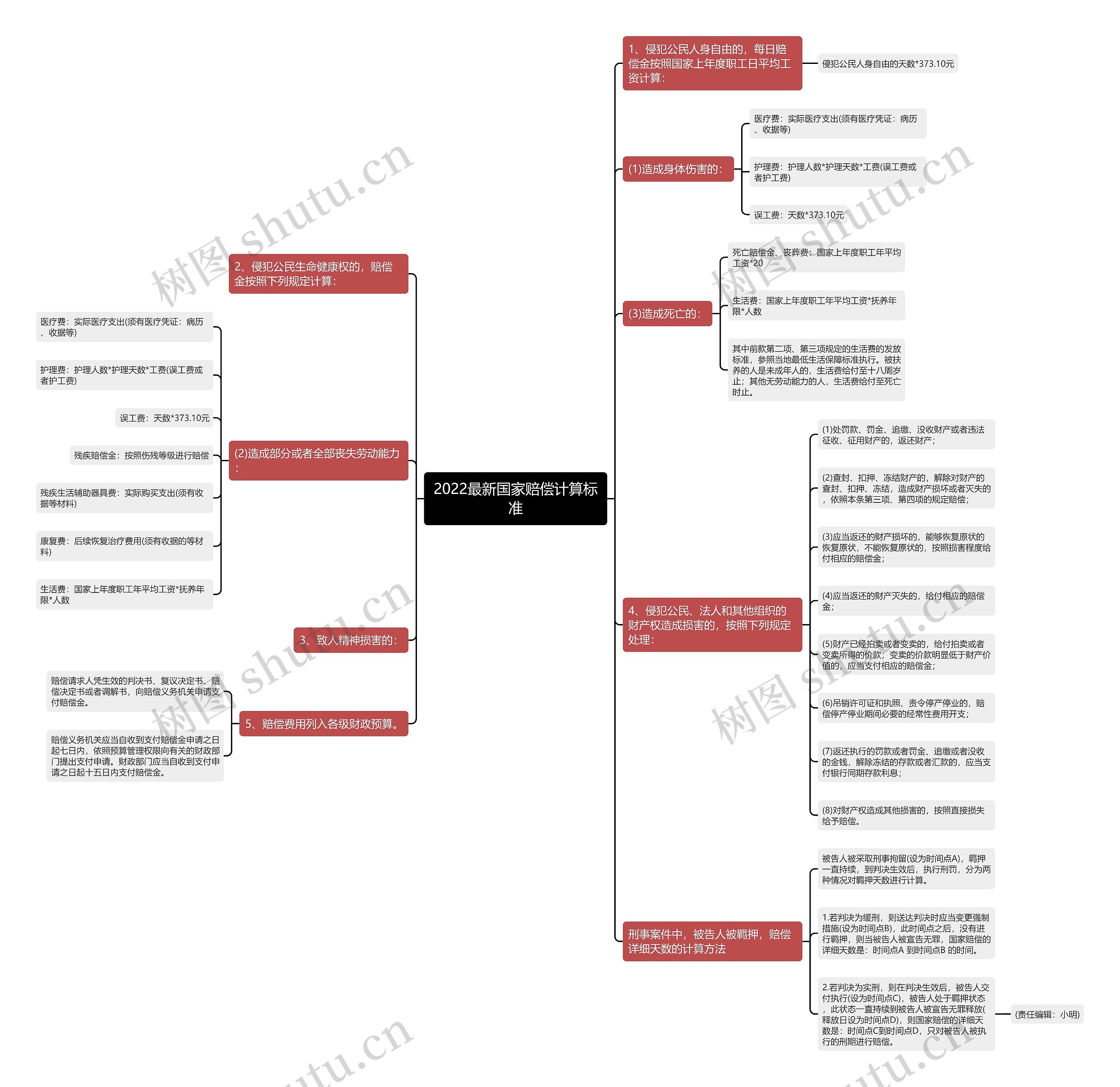 2022最新国家赔偿计算标准 2022最新国家赔偿计算标准