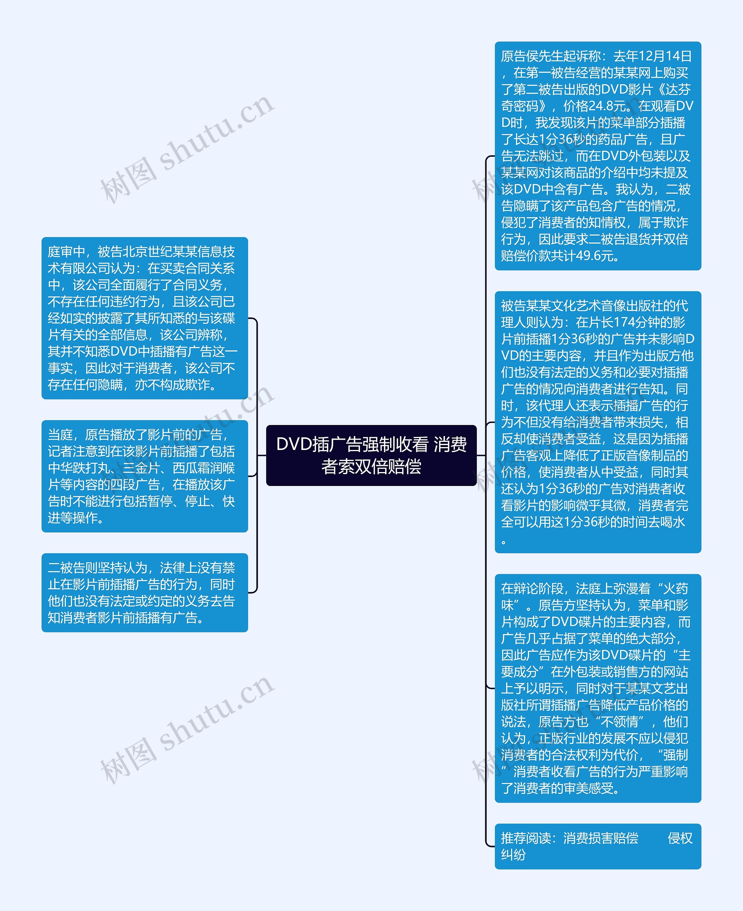 DVD插广告强制收看 消费者索双倍赔偿思维导图