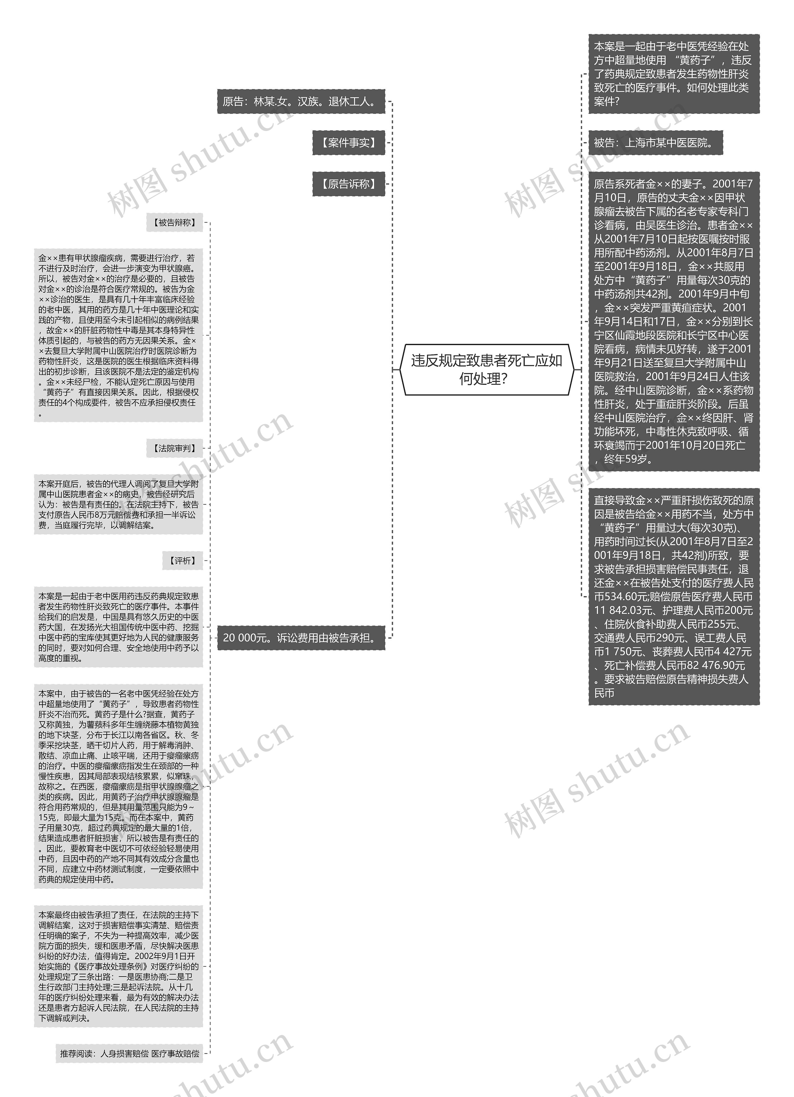 违反规定致患者死亡应如何处理？思维导图