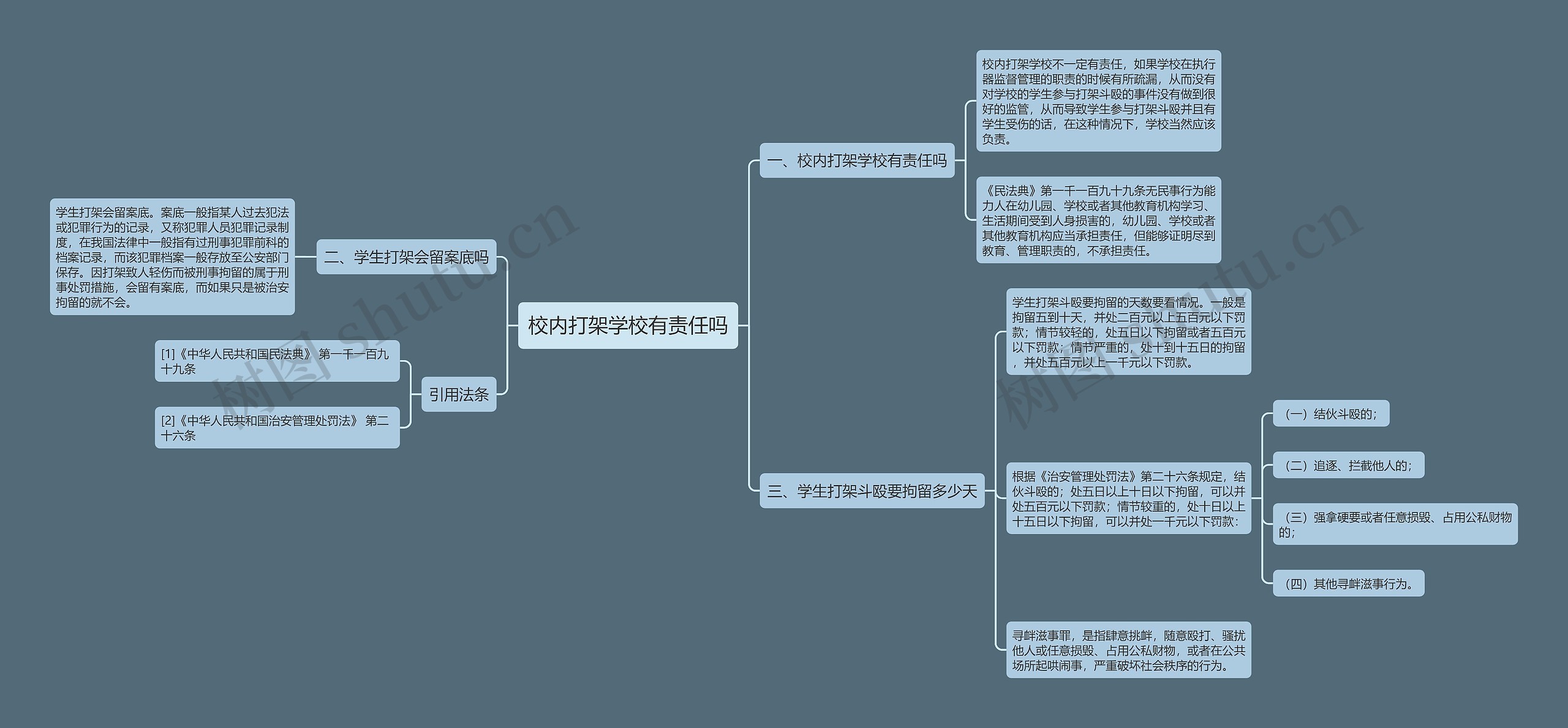 校内打架学校有责任吗