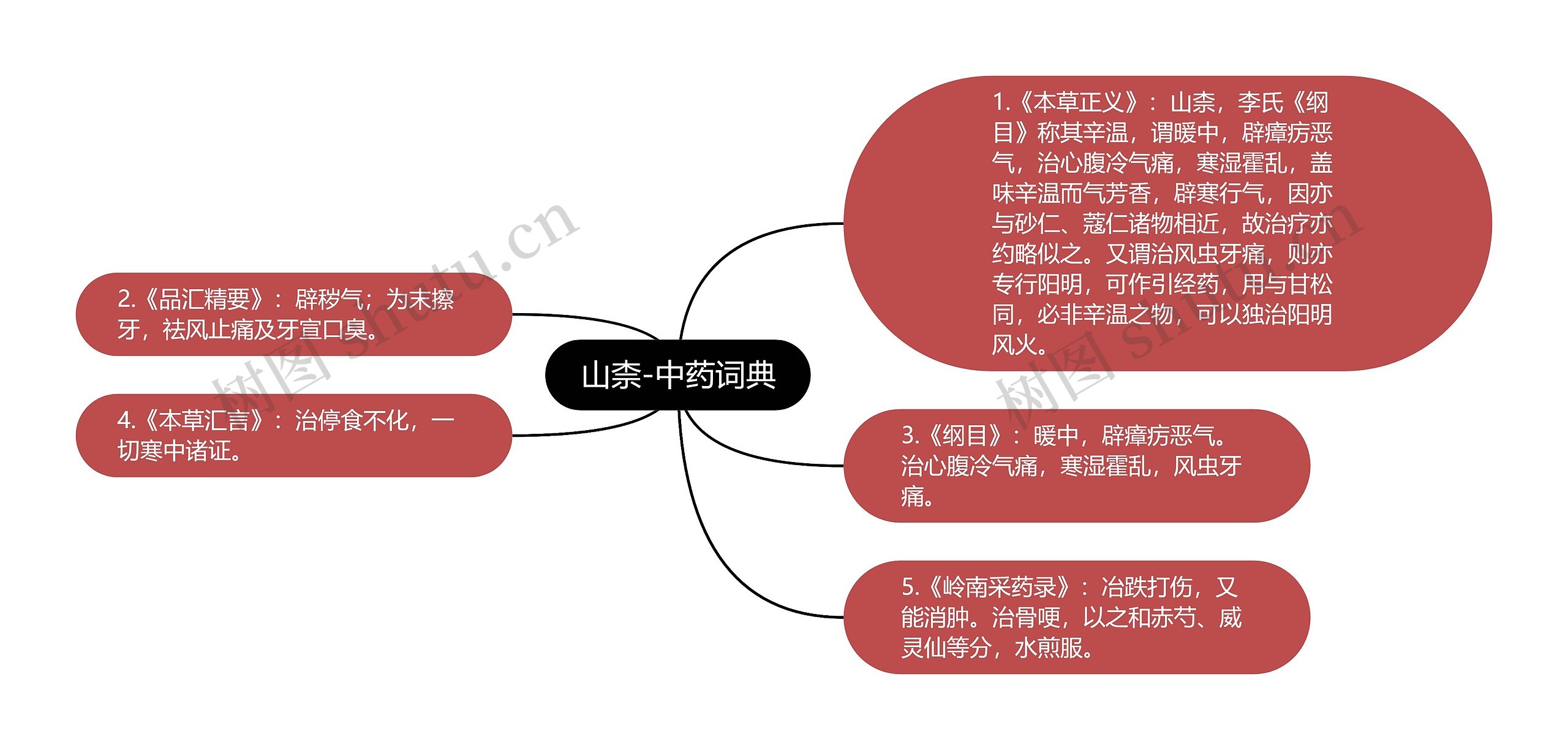 山柰-中药词典