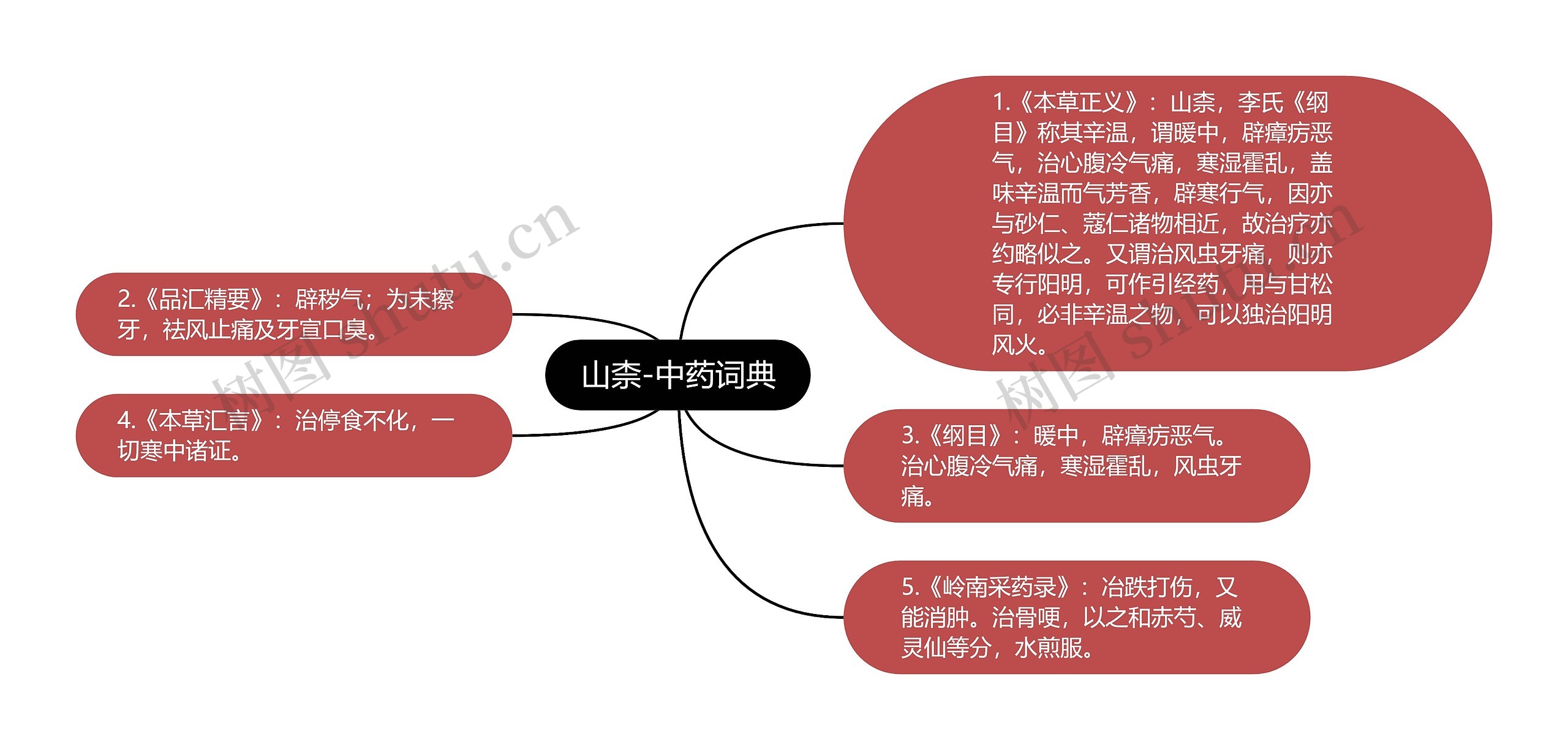 山柰-中药词典思维导图