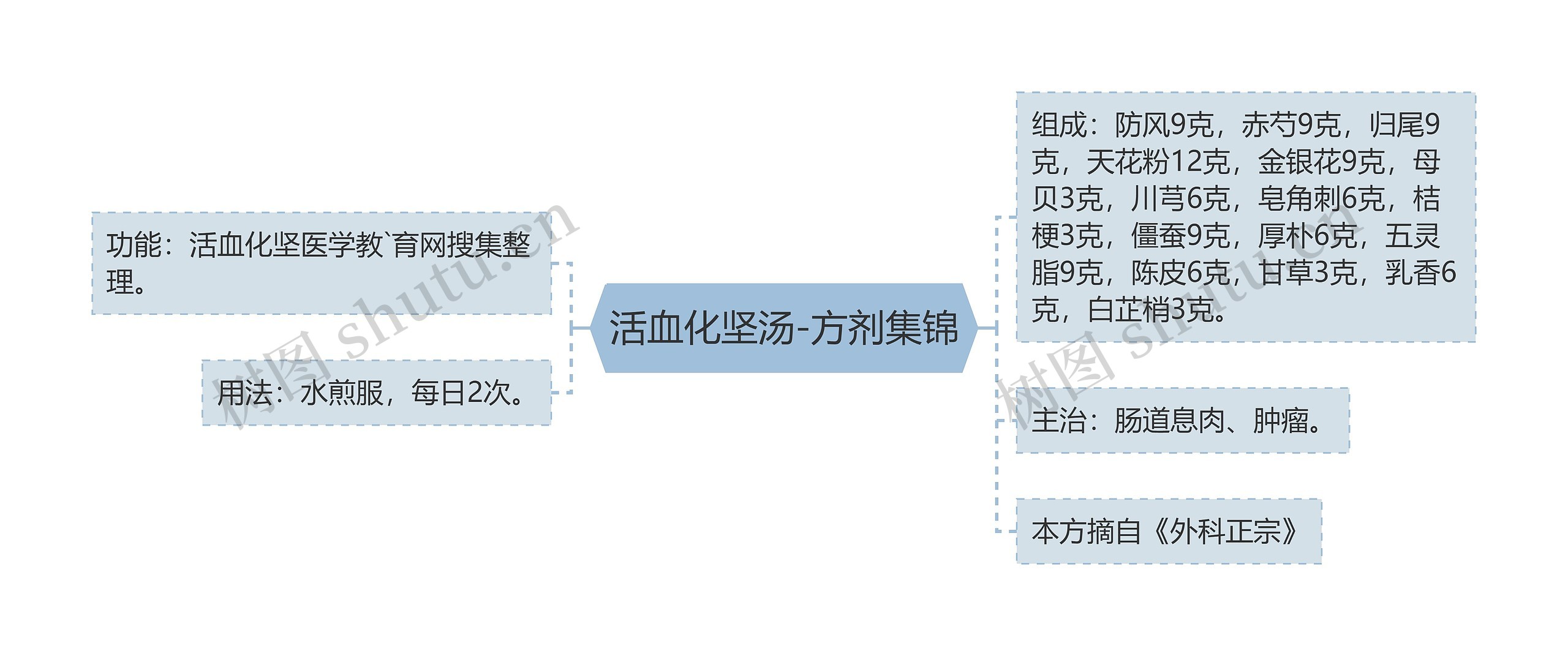 活血化坚汤-方剂集锦