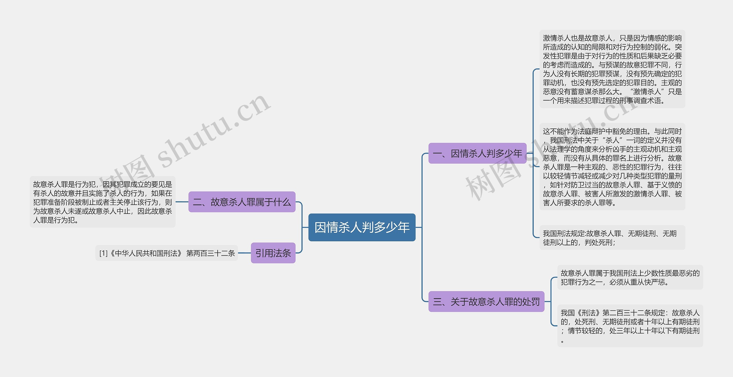 因情杀人判多少年思维导图