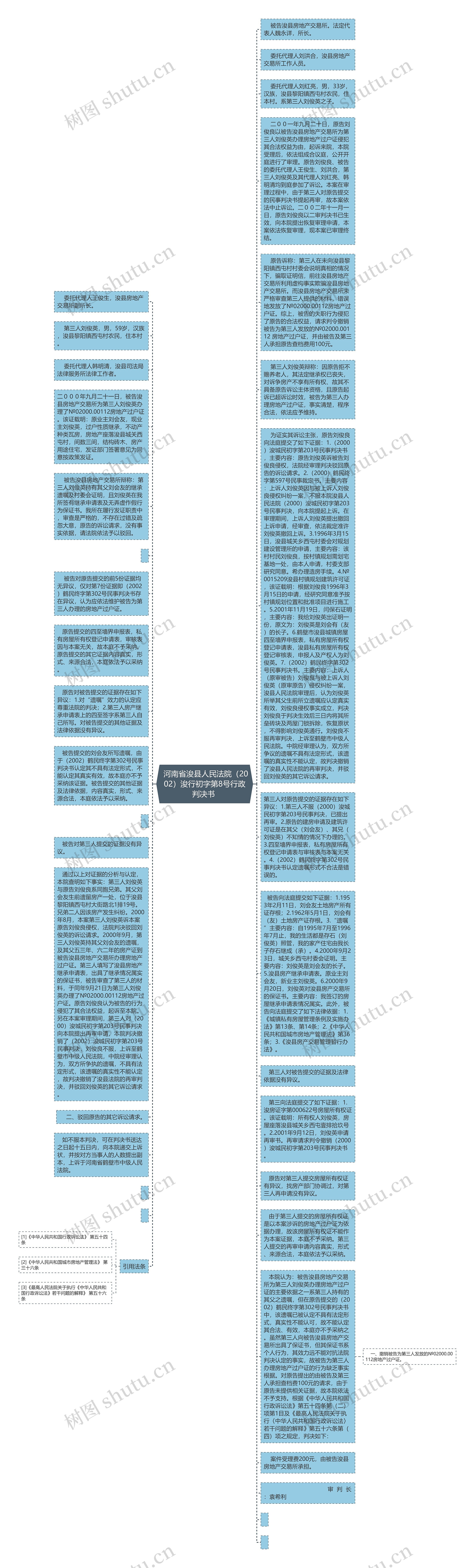  河南省浚县人民法院（2002）浚行初字第8号行政判决书 思维导图