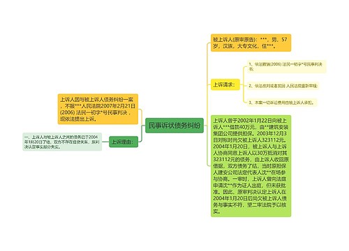 民事诉状债务纠纷