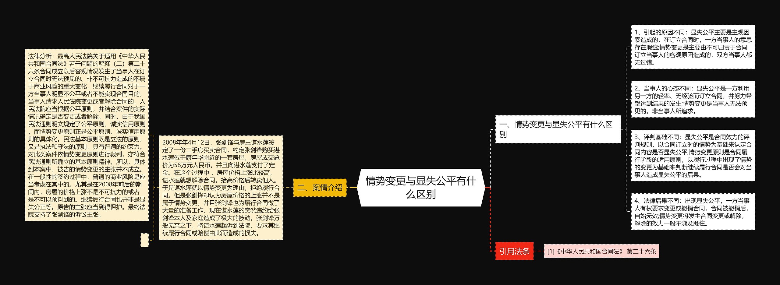 情势变更与显失公平有什么区别思维导图