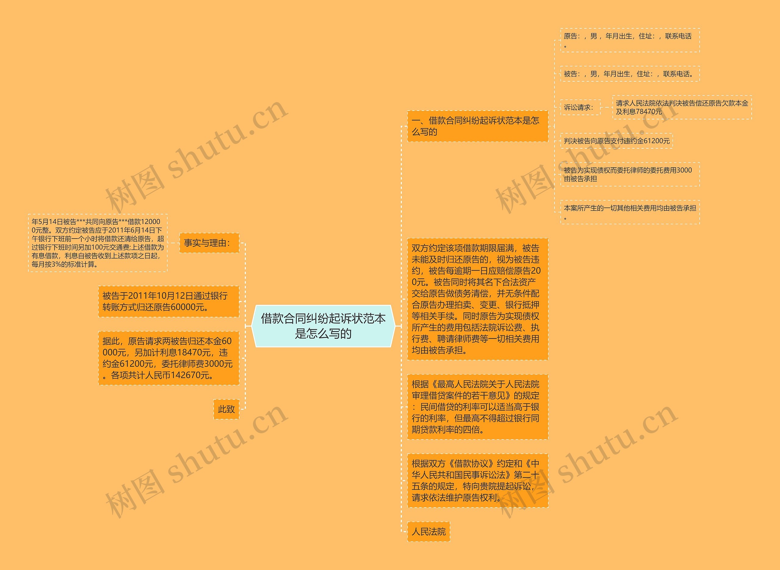 借款合同纠纷起诉状范本是怎么写的