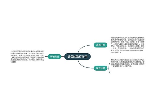 针灸的治疗作用