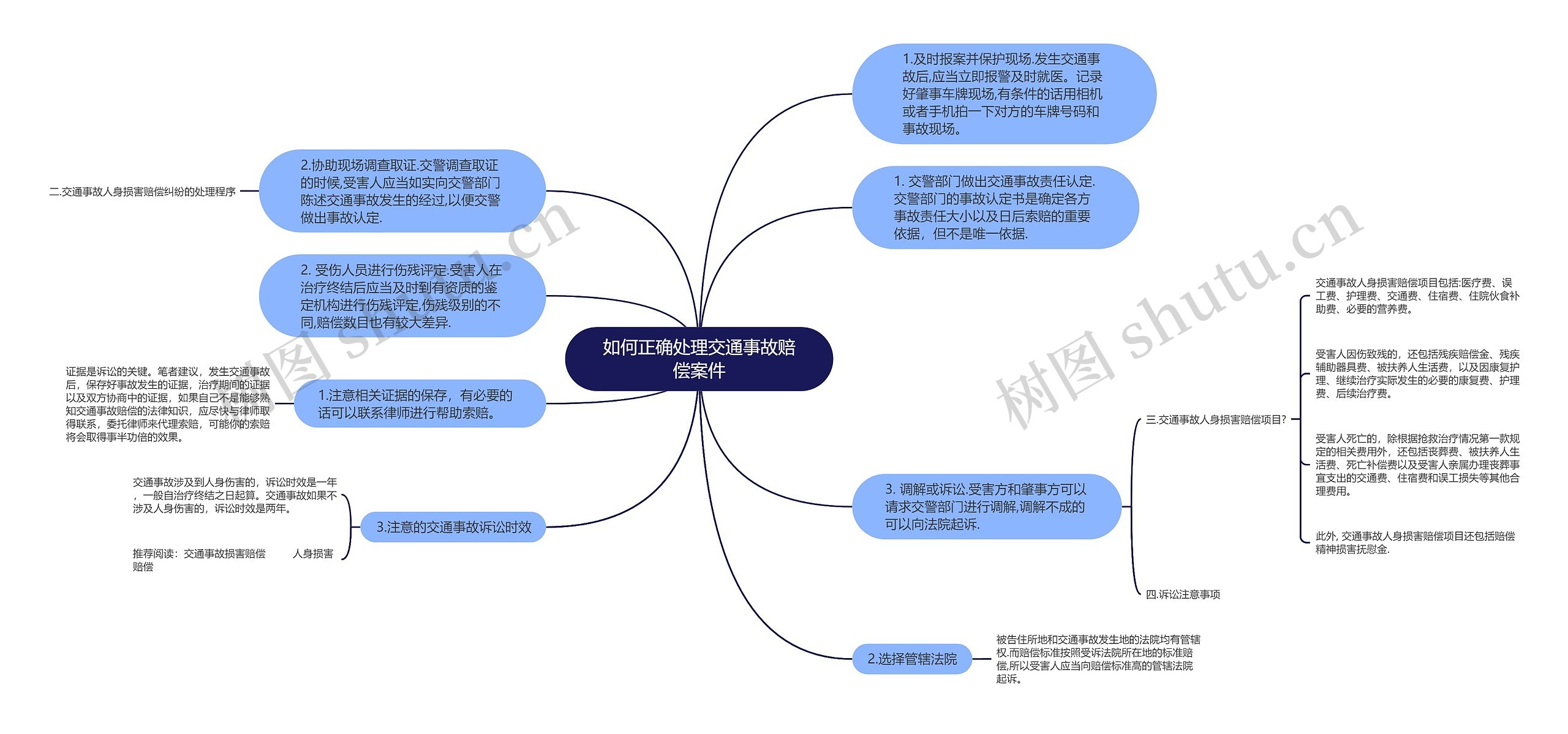 如何正确处理交通事故赔偿案件思维导图